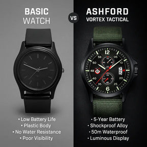 Vortex Ops Field Watch